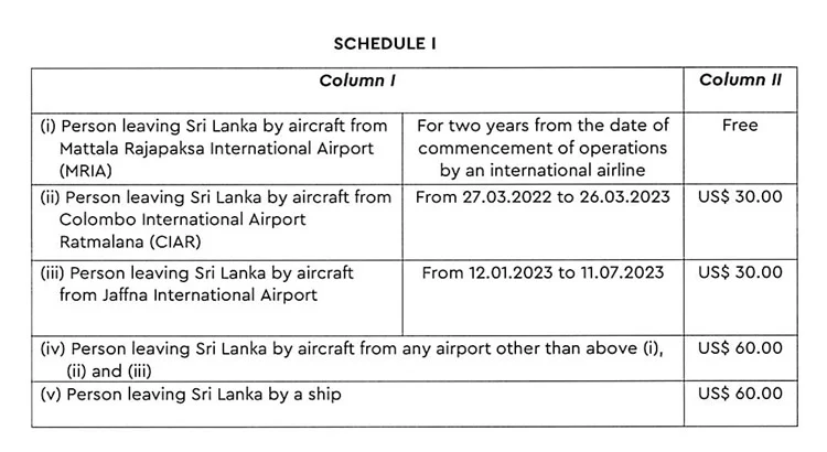 රටින් පිටවන හැමෝටම ඩොලර් 60ක බද්දක් පනවයි…